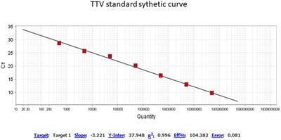 Characterization of Torquetenovirus in amniotic fluid at the time of in utero fetal surgery: correlation with early premature delivery and respiratory distress